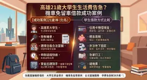 「成功借款案例2」網頁截圖,顯示高雄21歲大學生生活費告急時的借款成功案例及方式比較