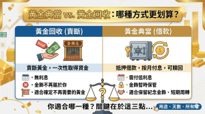 黃金典當與黃金回收有什麼不同？比較賣斷與抵押借款的優缺點，告訴你哪種方式更適合短期周轉。