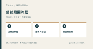 當舖贖回流程準備與核對示意圖